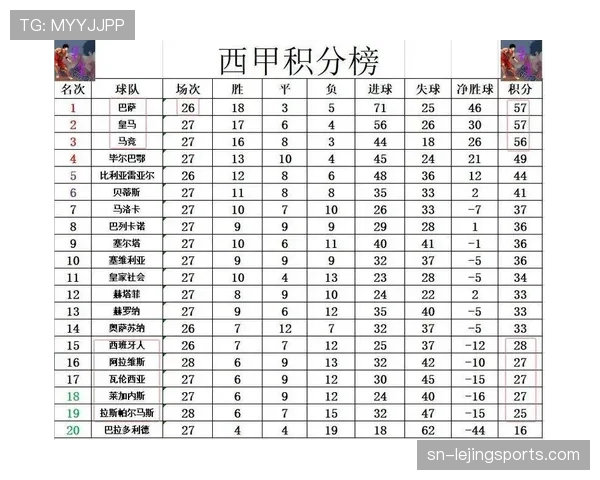 巴萨争冠主动权出现变化，西甲竞争格局正面临阶段性调整