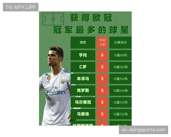 C罗历史地位解析：荣誉、数据与GOAT争议的客观评估