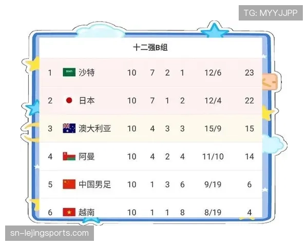 2026世界杯赛制规则有哪些重大变化与调整