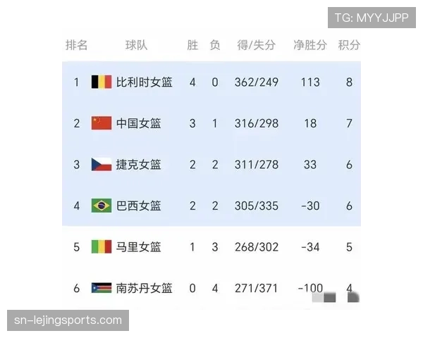 2026世界杯第三晋级条件怎么算