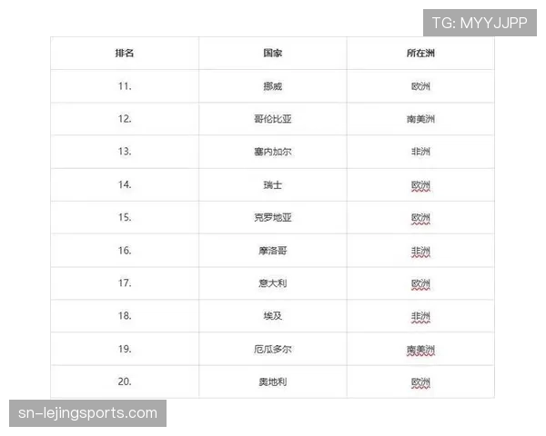 世界杯B组球队实力最新排名