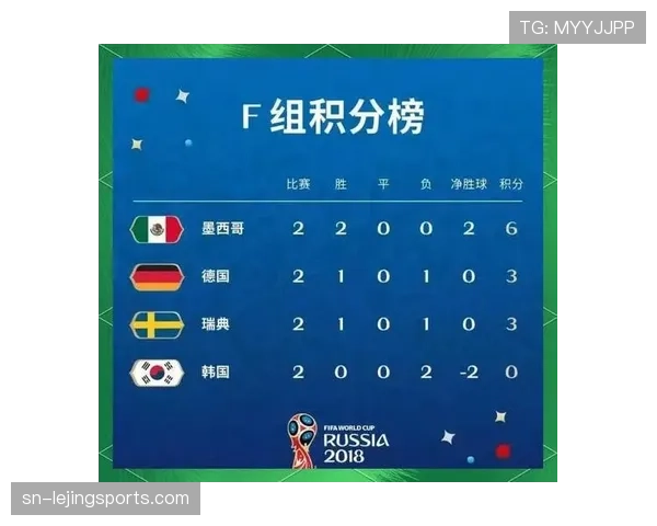 世界杯G组实力榜与出线榜